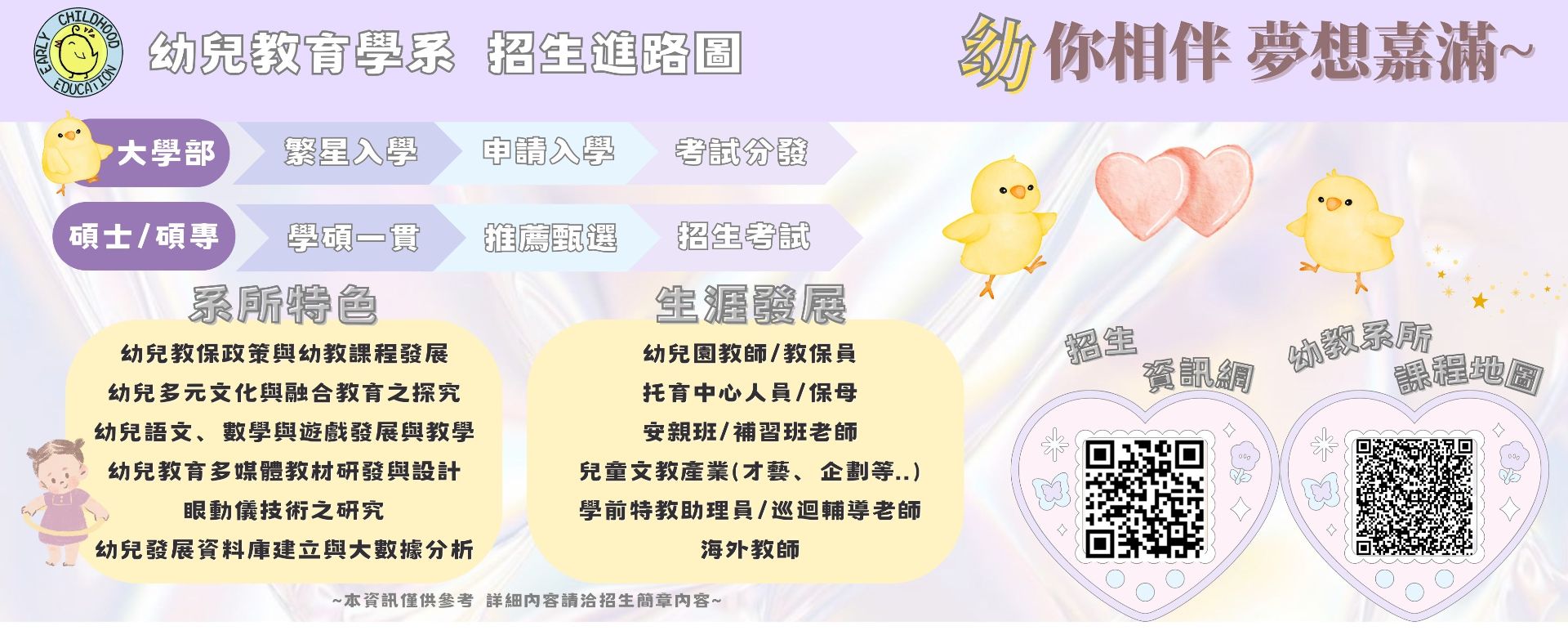 幼兒教育學系 招生進路圖