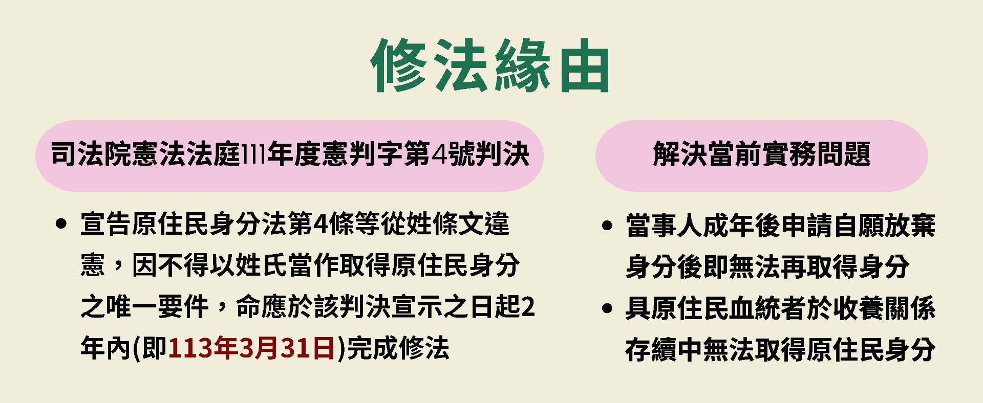 「原住民身分法」條法緣由