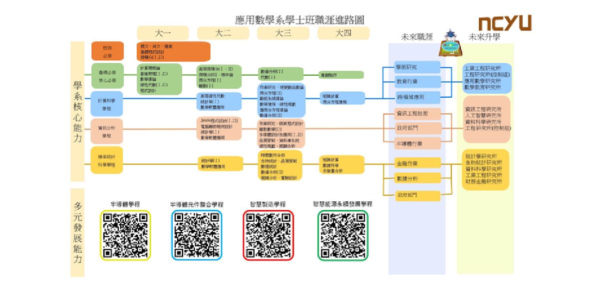 應用數學系職崖進路圖