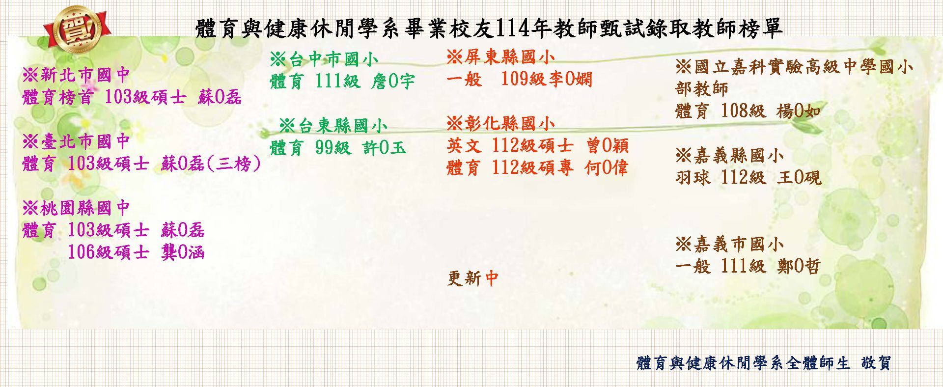 國中小教師甄試錄取榜單
