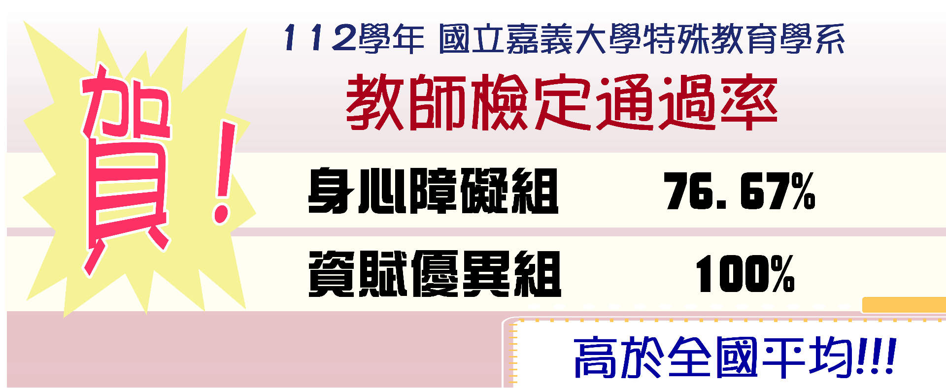 112學年國立嘉義大學特殊教育學系教檢通過率