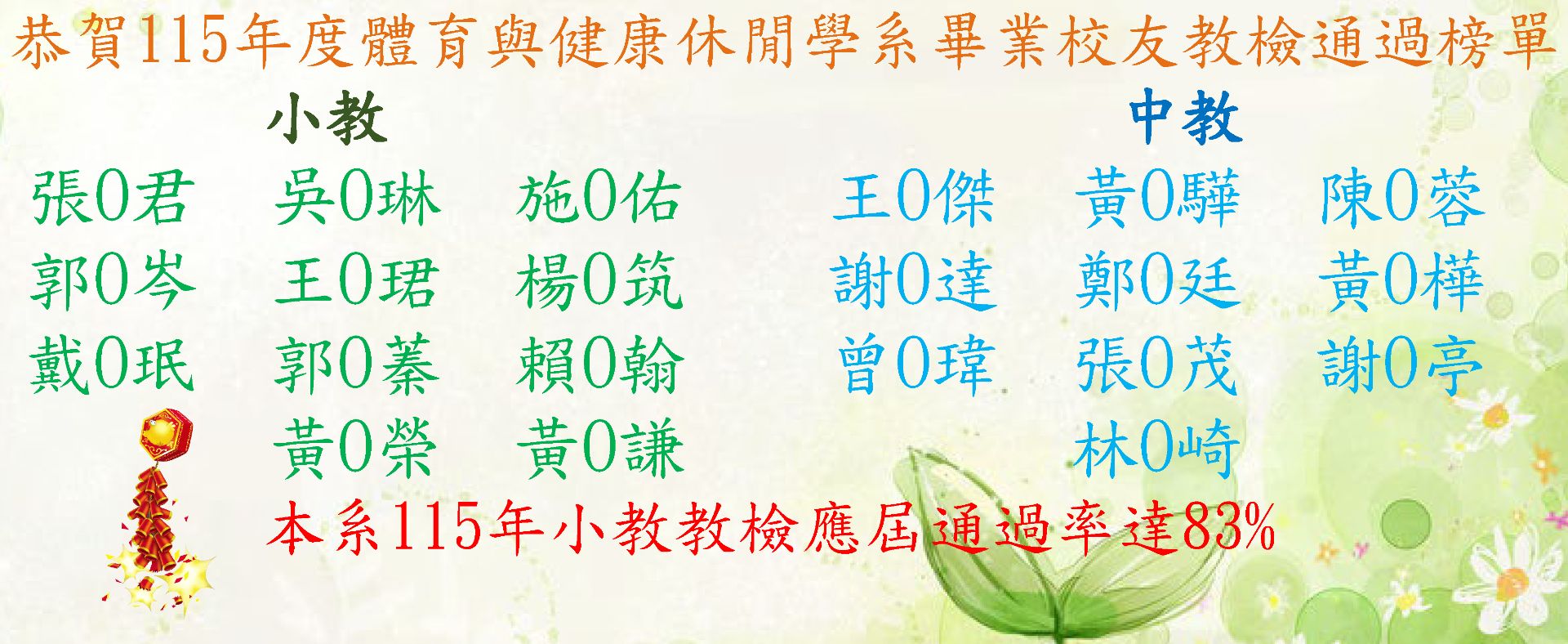 115年度本系畢業校友教檢通過榜單