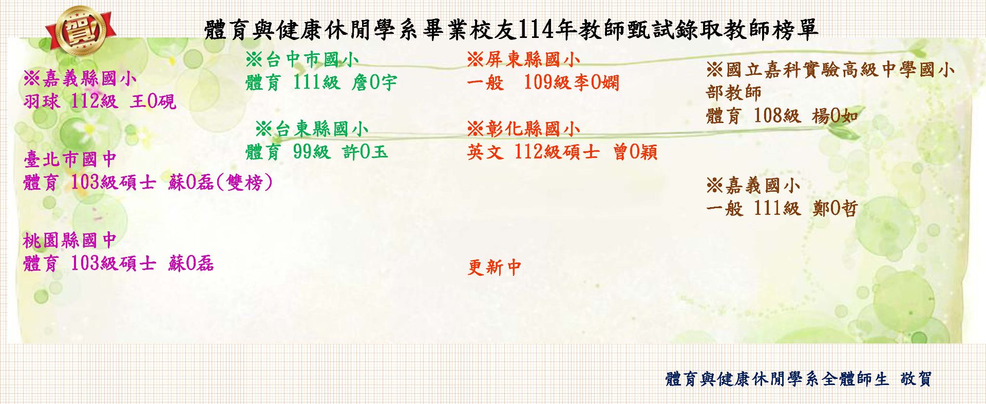 國中小教師甄試錄取榜單