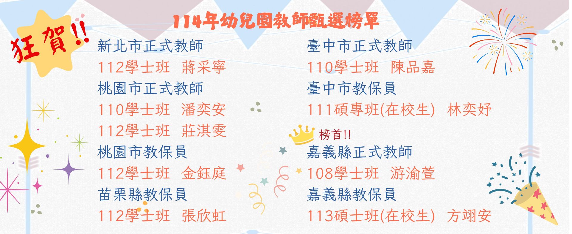 114年幼兒園教師甄試榜單