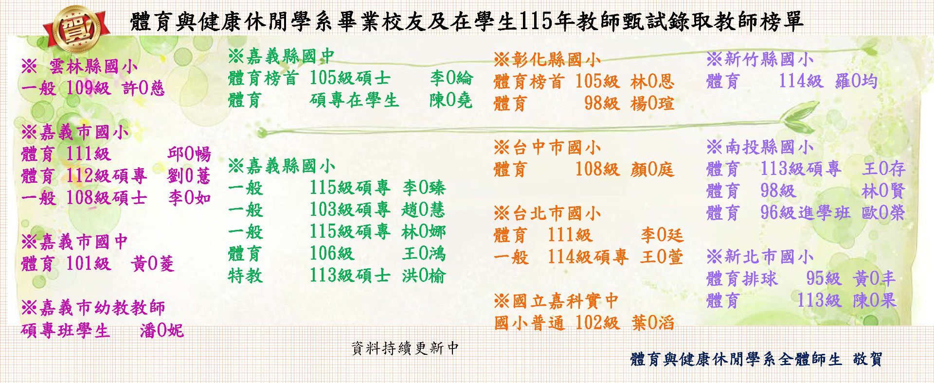 國中小教師甄試錄取榜單