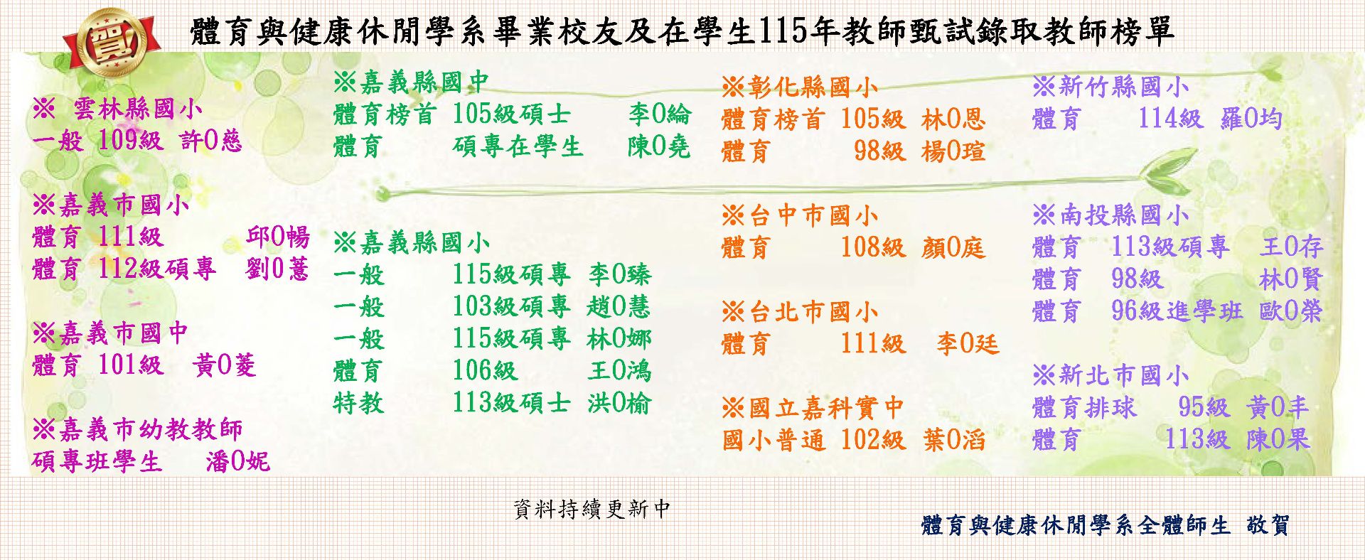 國中小教師甄試錄取榜單