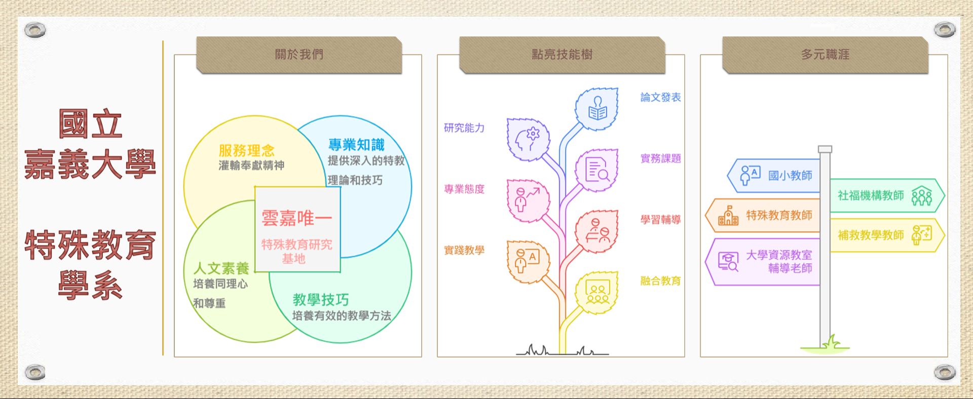 特殊教育學系介紹