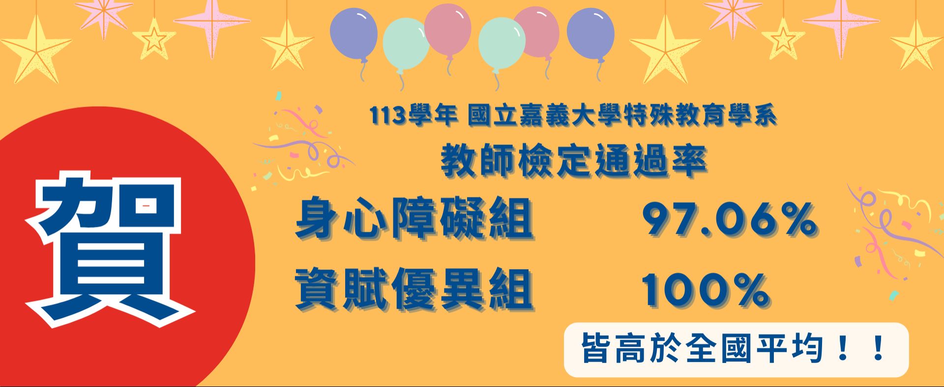 112學年國立嘉義大學特殊教育學系教檢通過率