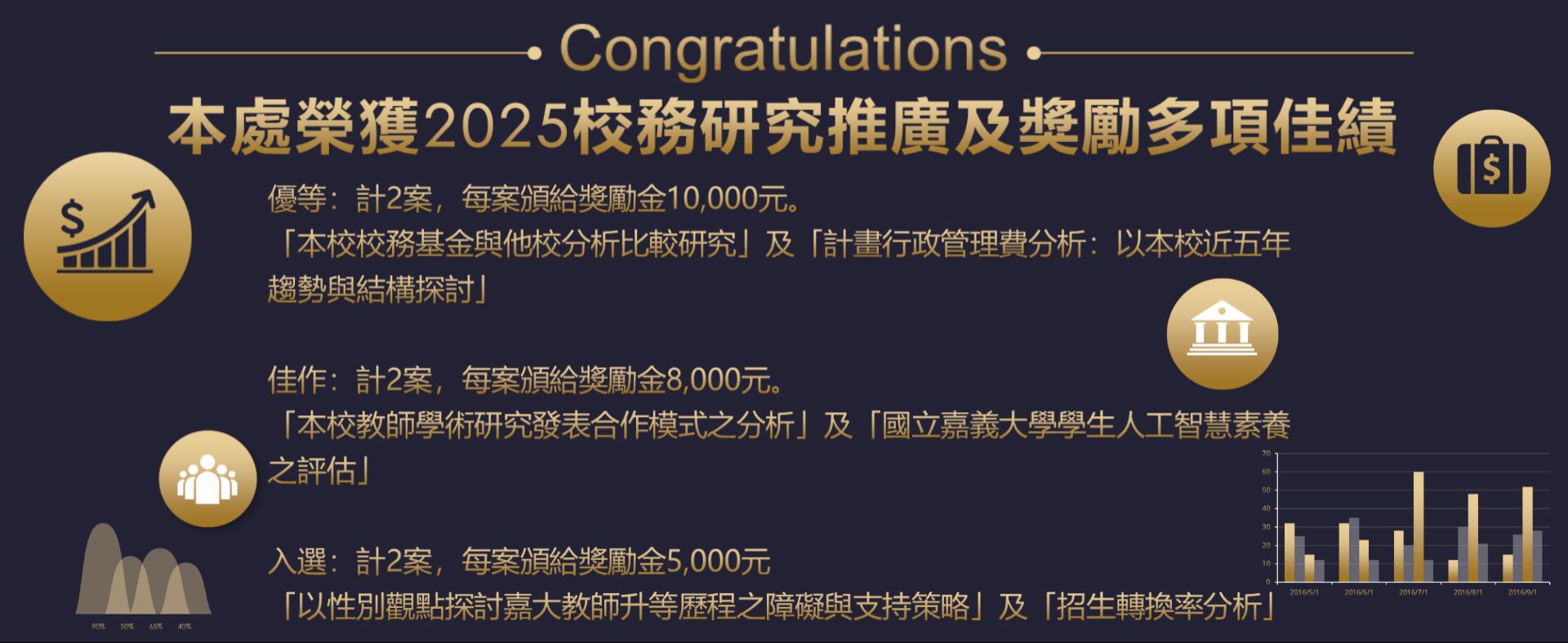 2025校務研究推廣及獎勵