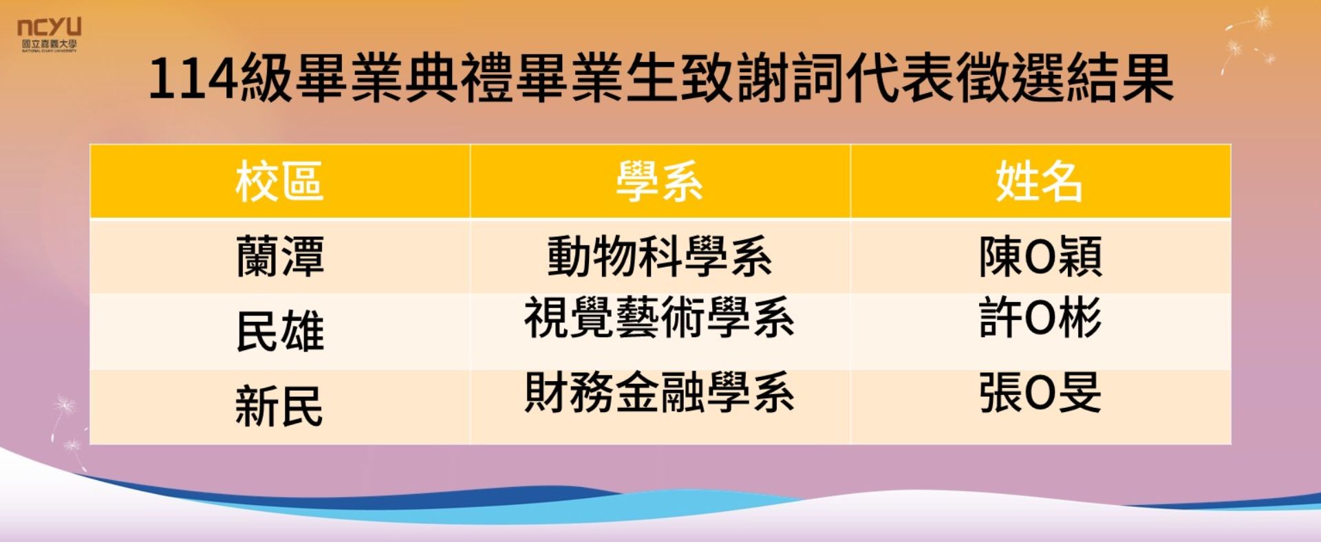 114級畢業生致謝詞代表徵選