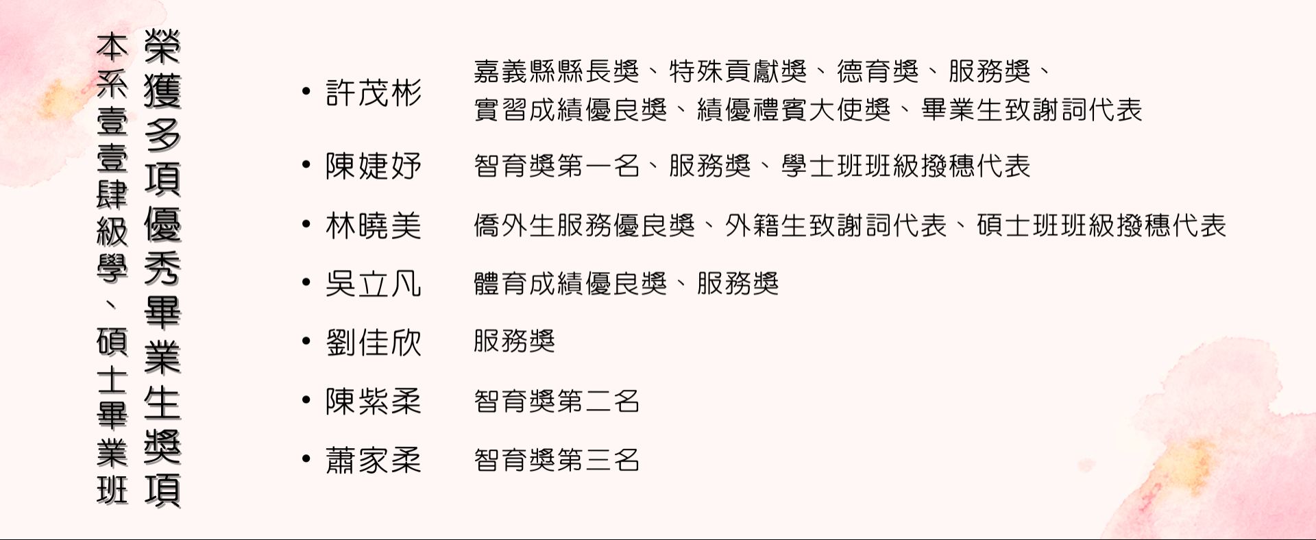 獲獎