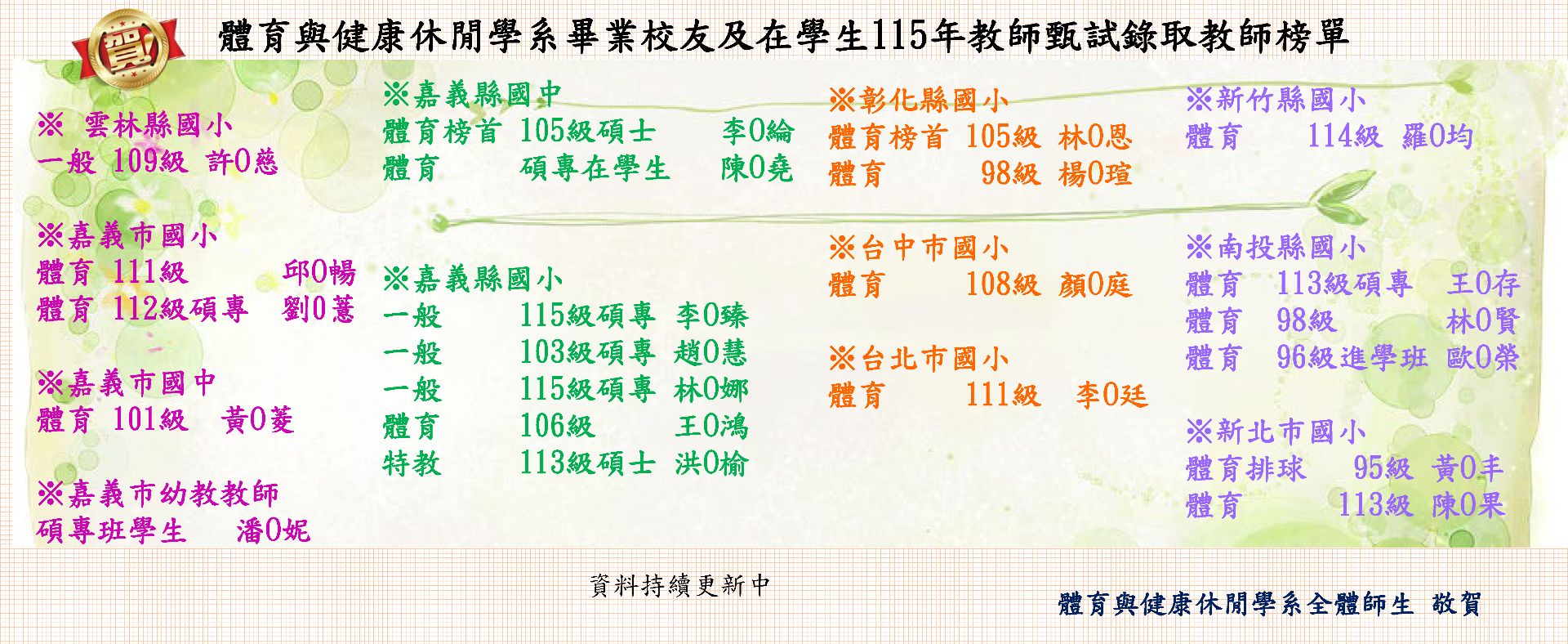 國中小教師甄試錄取榜單