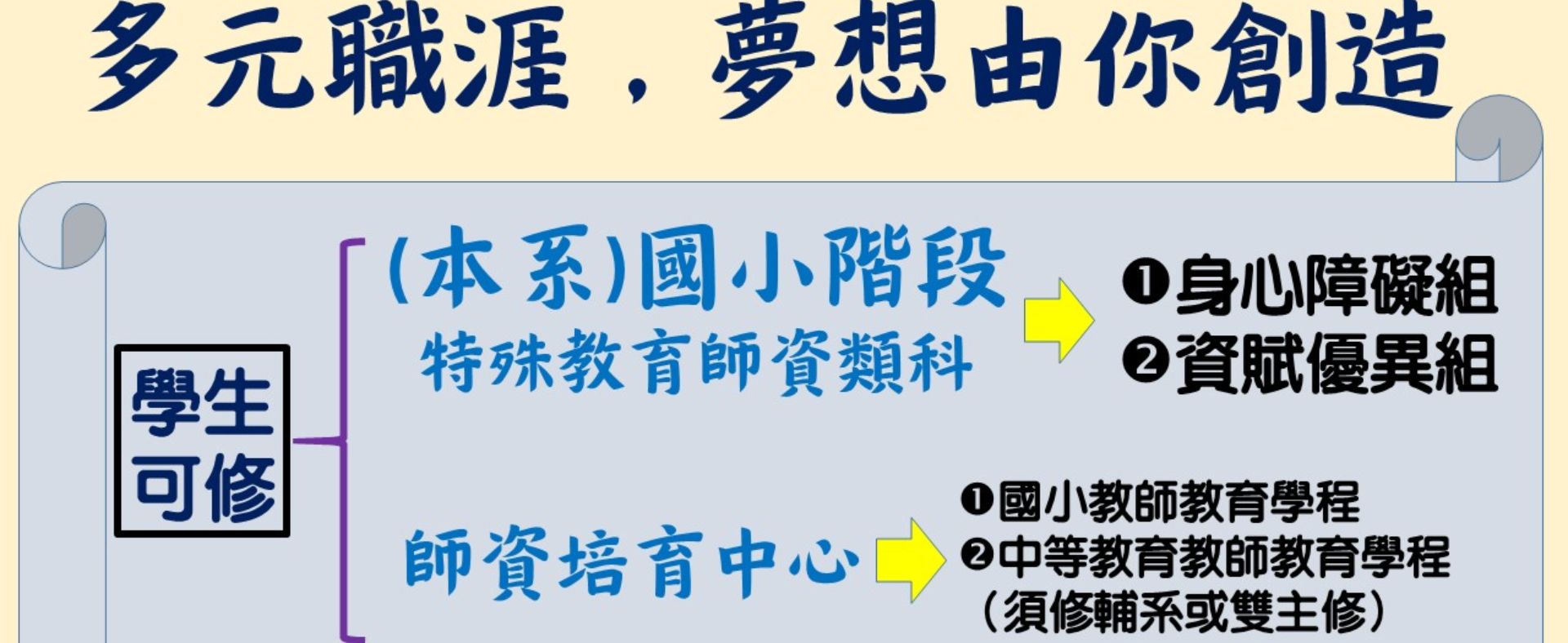 多元職涯