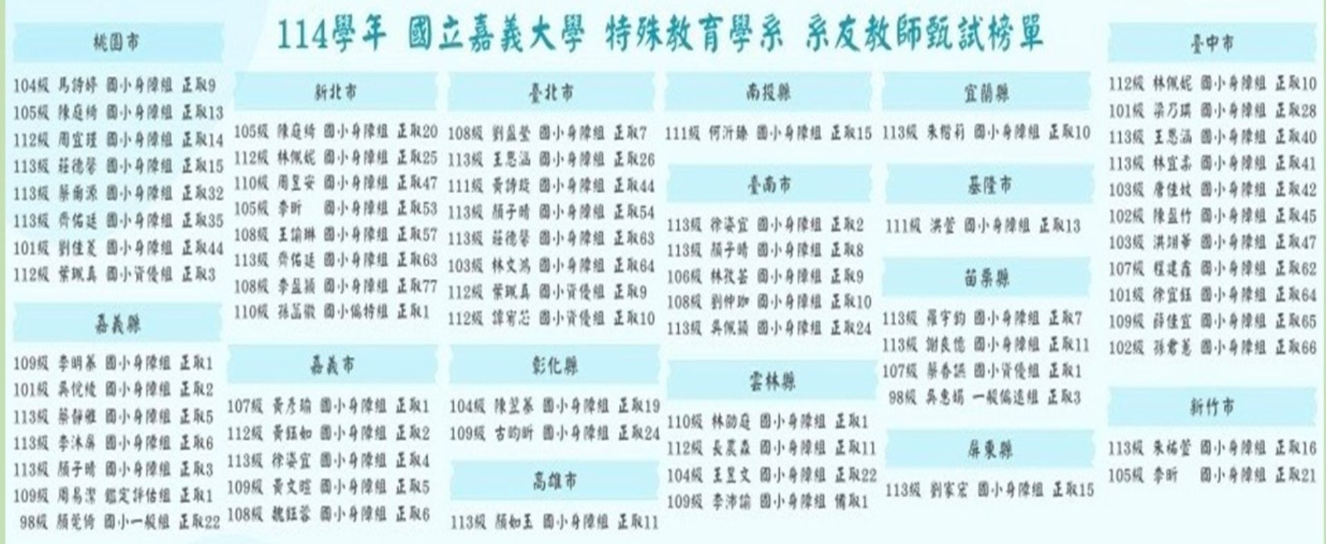 114學年嘉大特教系友教甄榜單
