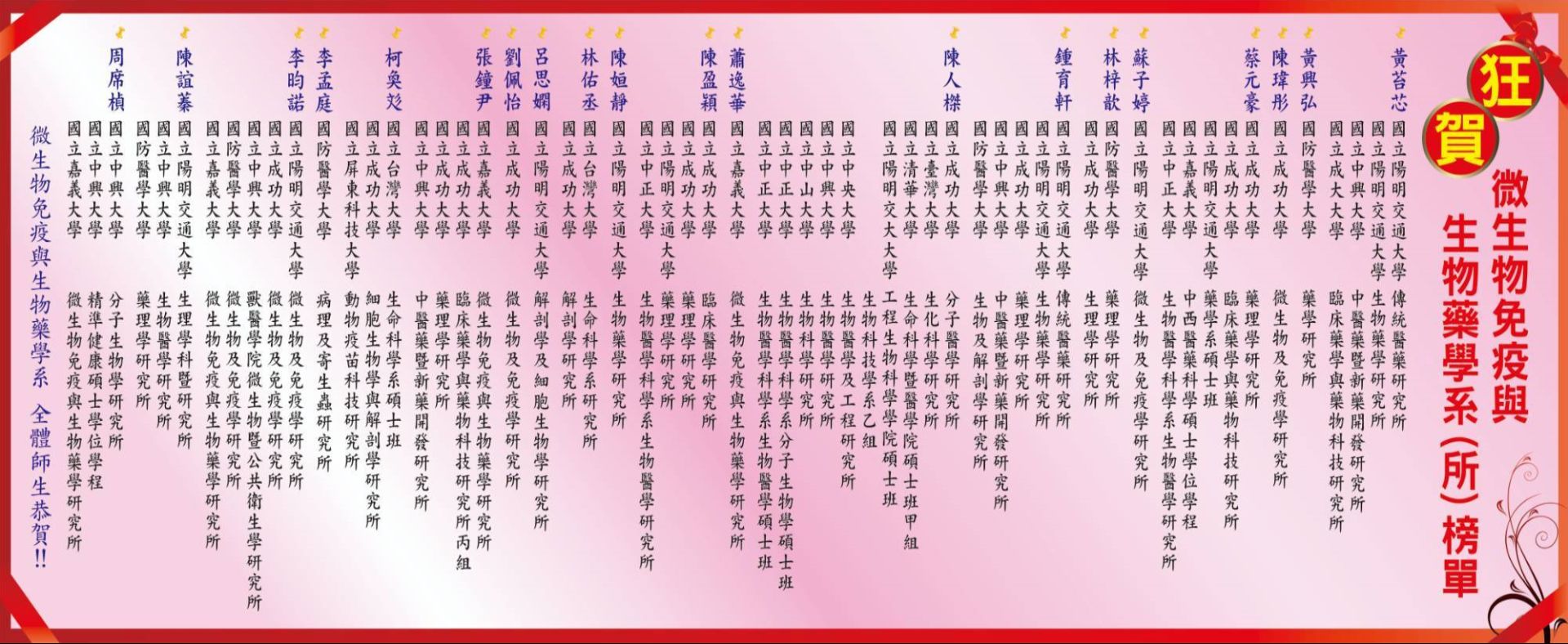 考取研究所資訊