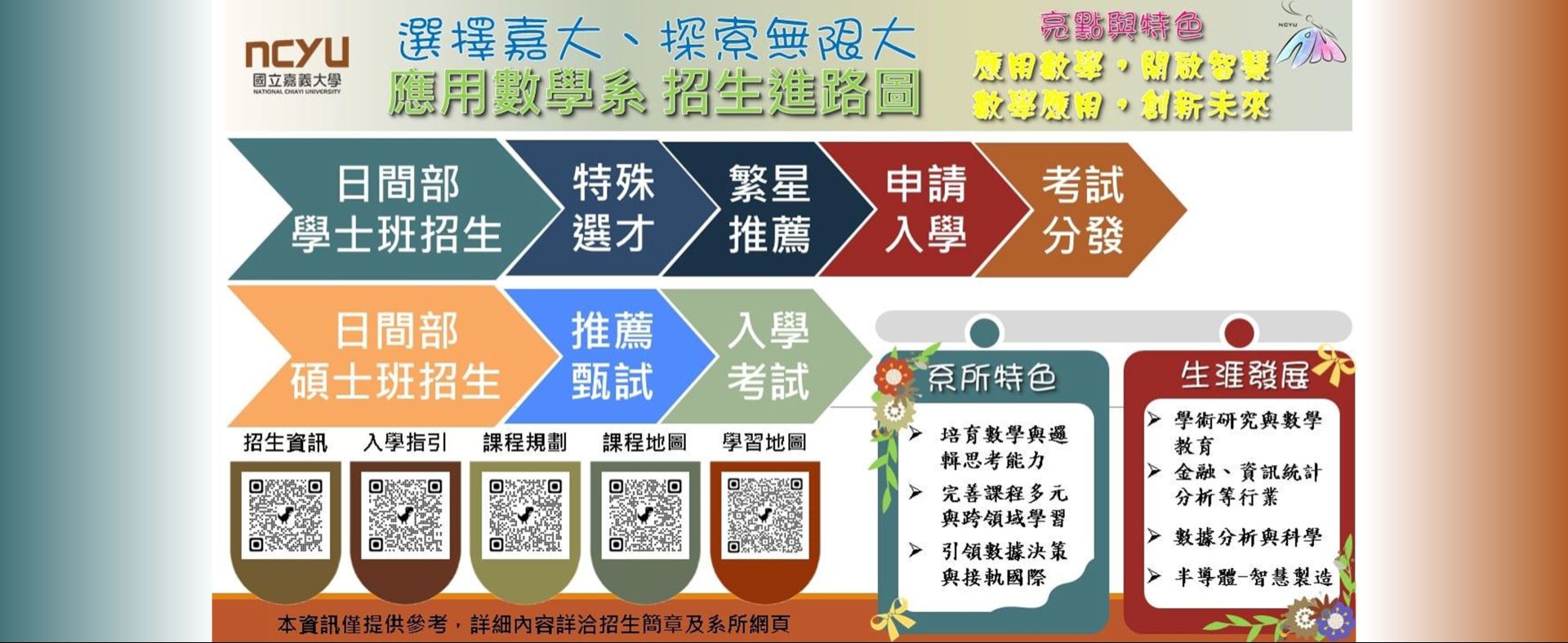 招生進路圖