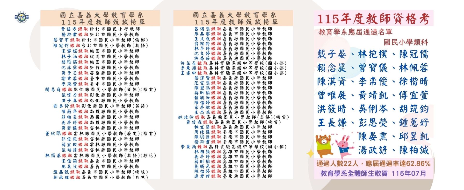 115教甄榜單+教檢