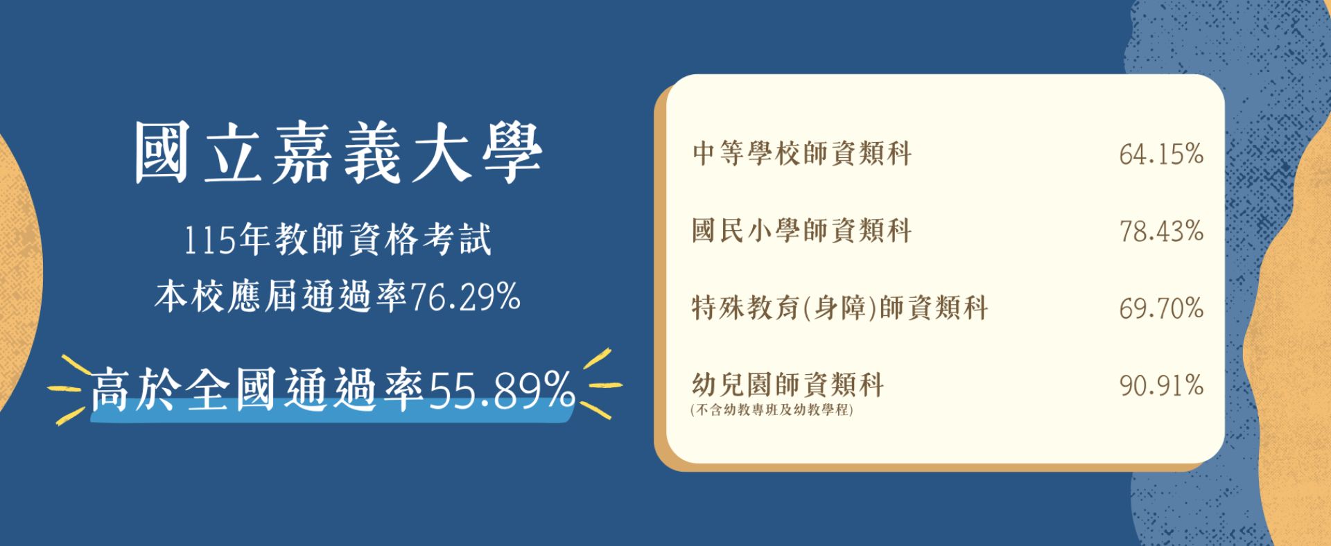 115年教檢通過率