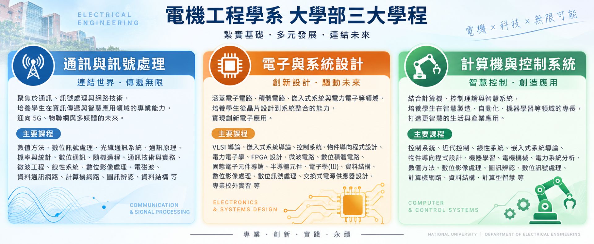電機三大學程