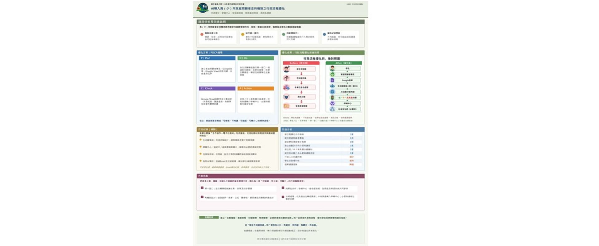 青少年家庭照顧者支持政策_行政優化海報