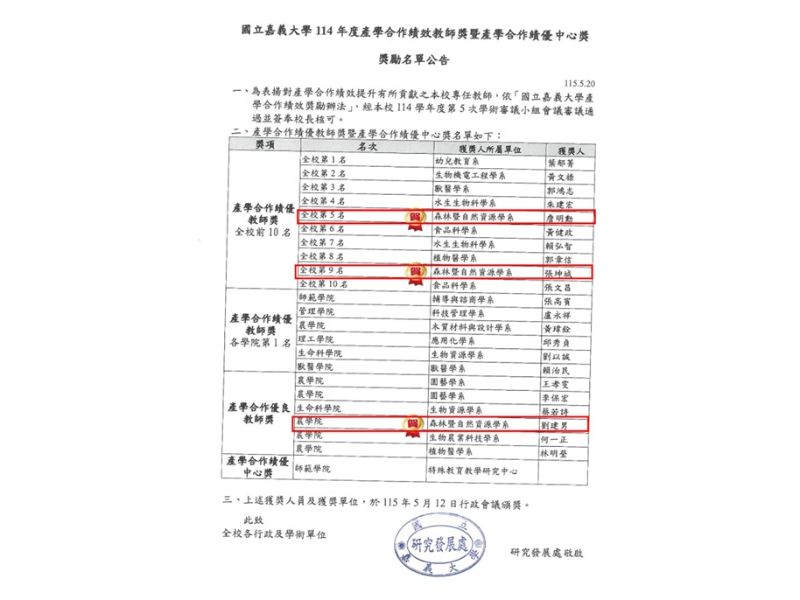 國立嘉義大學114年度產學合作績優教師獎暨產學合作績優中心獎獎勵名單公告-森林暨自然資源學系獲獎教師