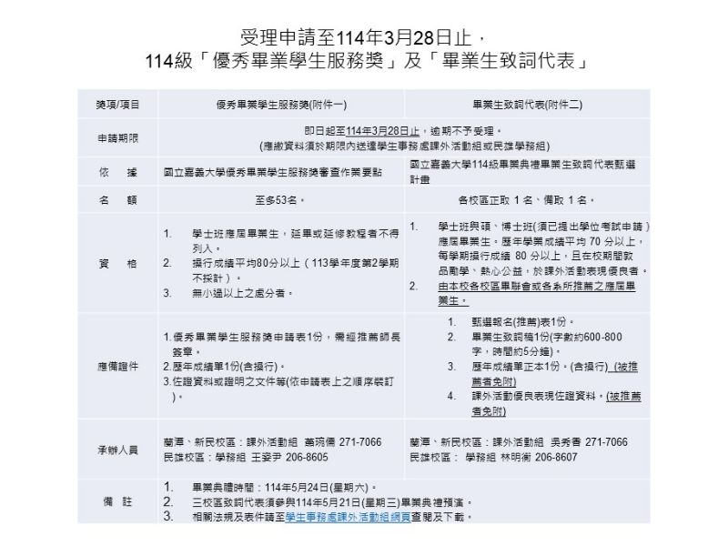 受理申請至114年3月28日止，114級「優秀畢業學生服務獎」及「畢業生致詞代表」