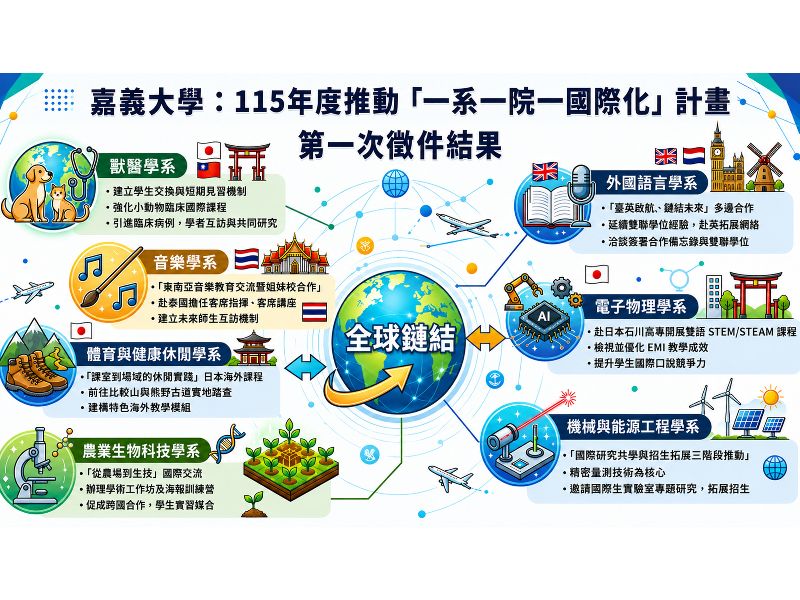 國立嘉義大學