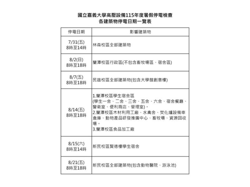 國立嘉義大學高壓設備115年度暑假停電檢查各建築物停電日期一覽表
