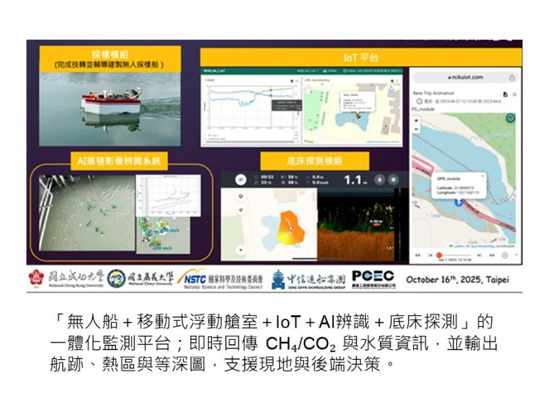 「無人船＋移動式浮動艙室＋IoT＋AI辨識＋底床探測」的一體化監測平台