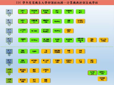 114 學年度電機系大學部課程地圖—計算機與控制系統學程