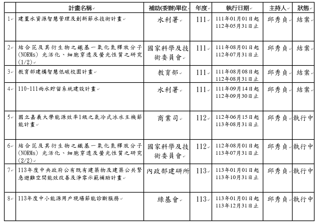 研究計畫