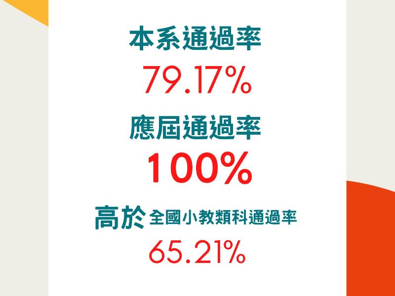 The acceptance rate for the 111th year teacher qualification examination in our department.