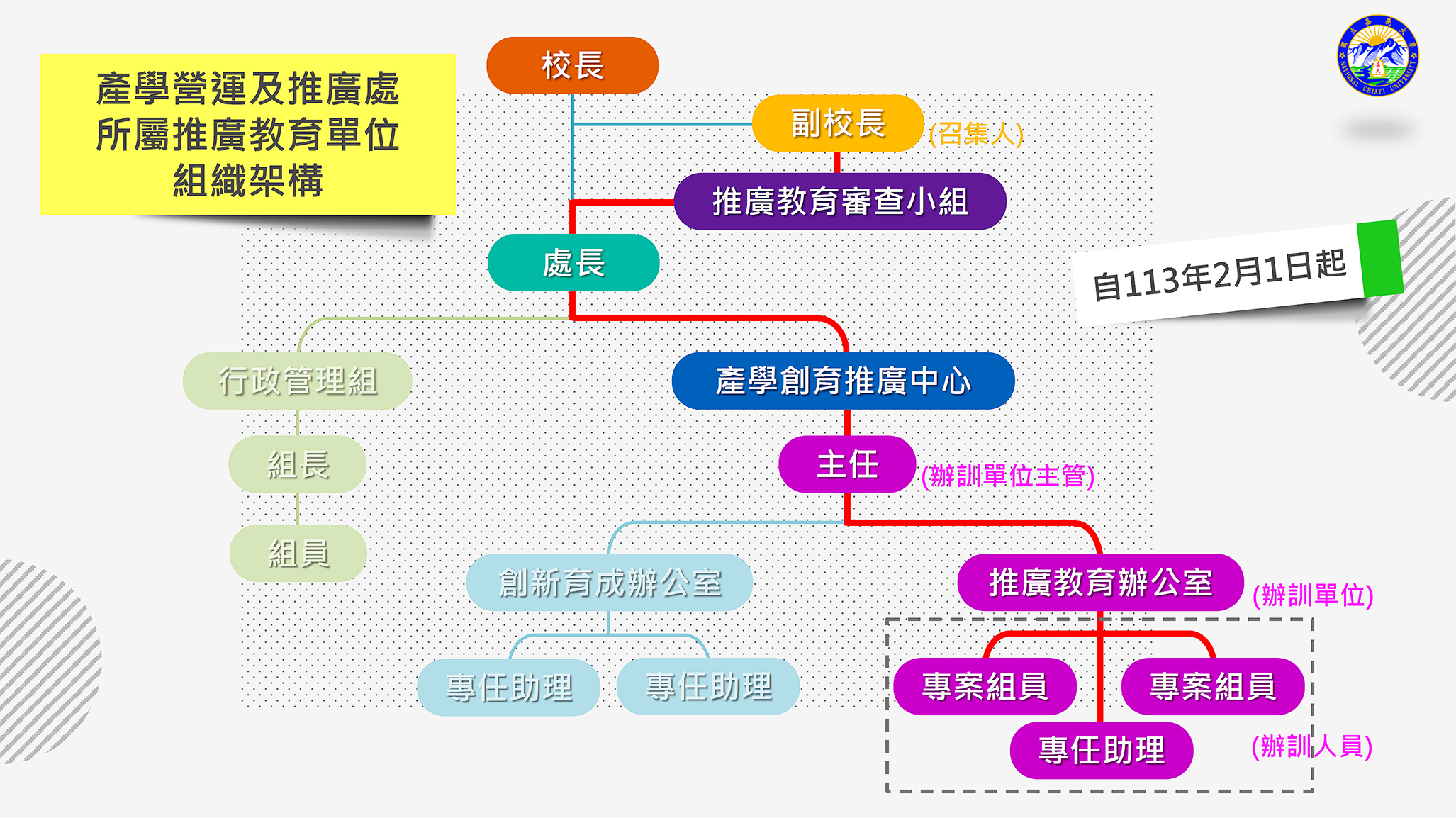 推廣教育組織架構