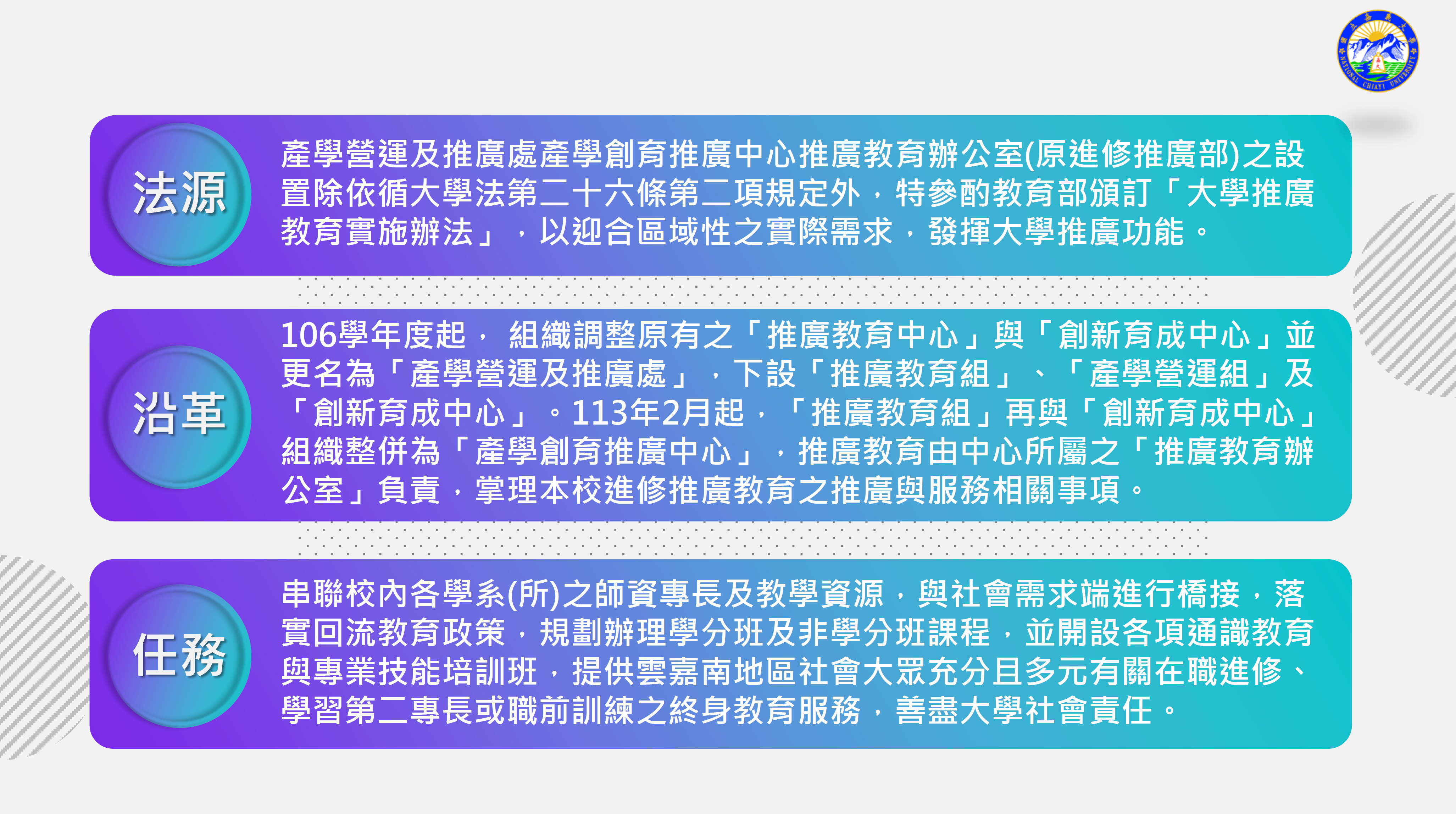 推廣教育設置沿革