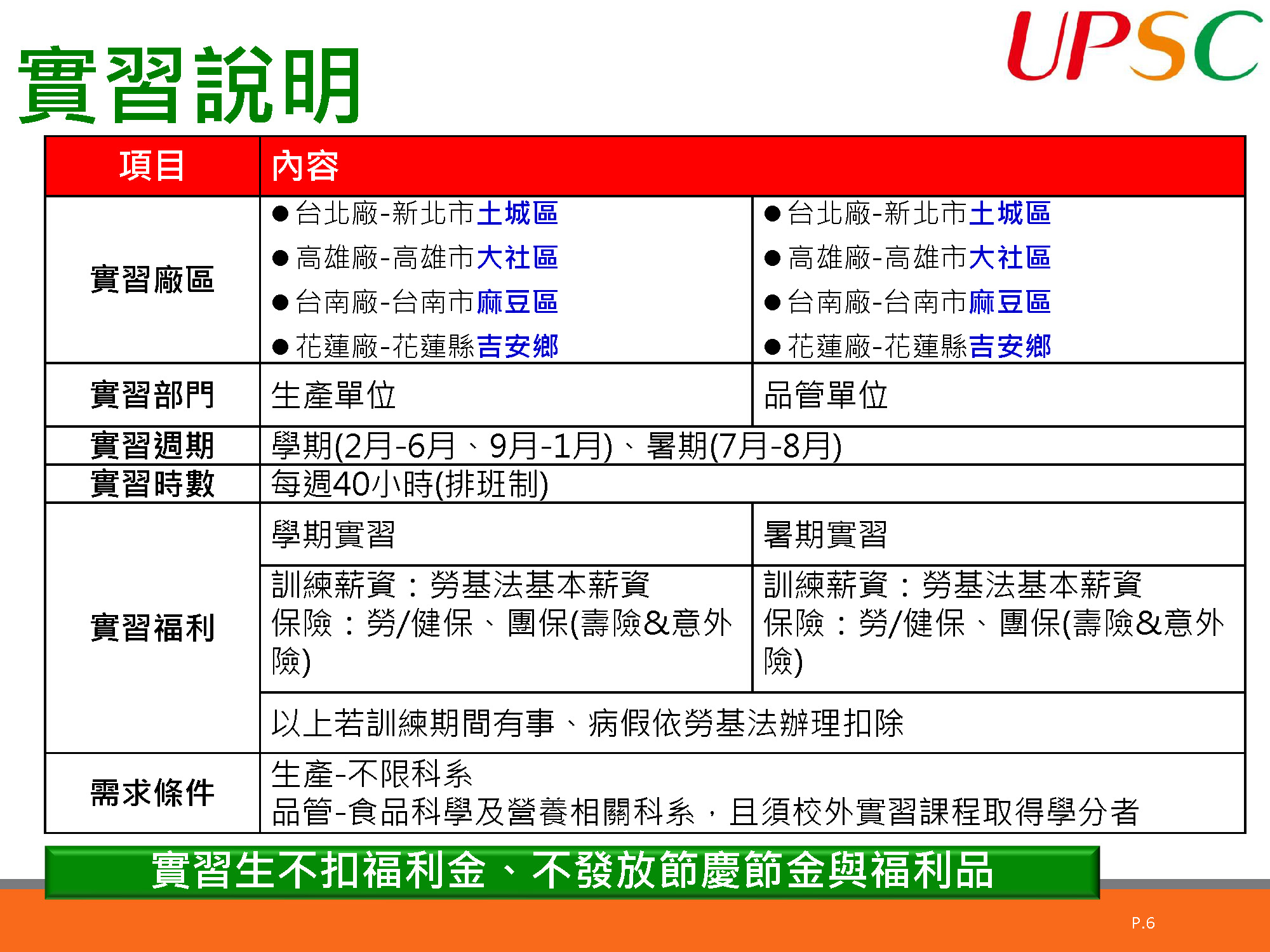 113統一超食代（實習說明）