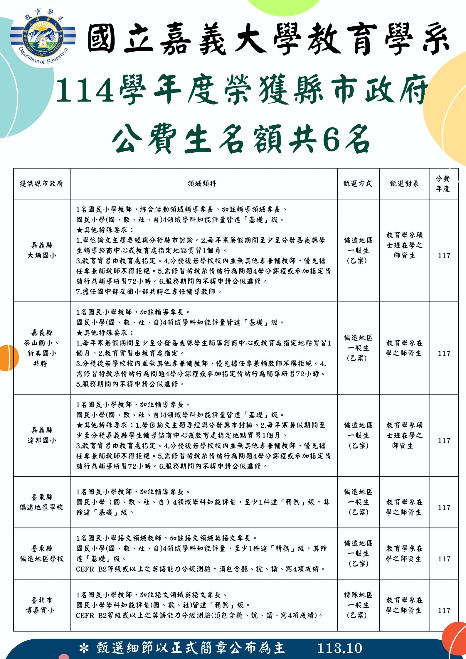 114學年度教育學系 獲徵選縣市政府公費生共六名