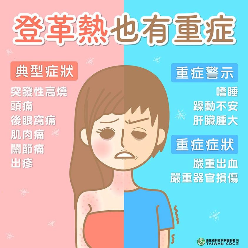 登革熱也有重症