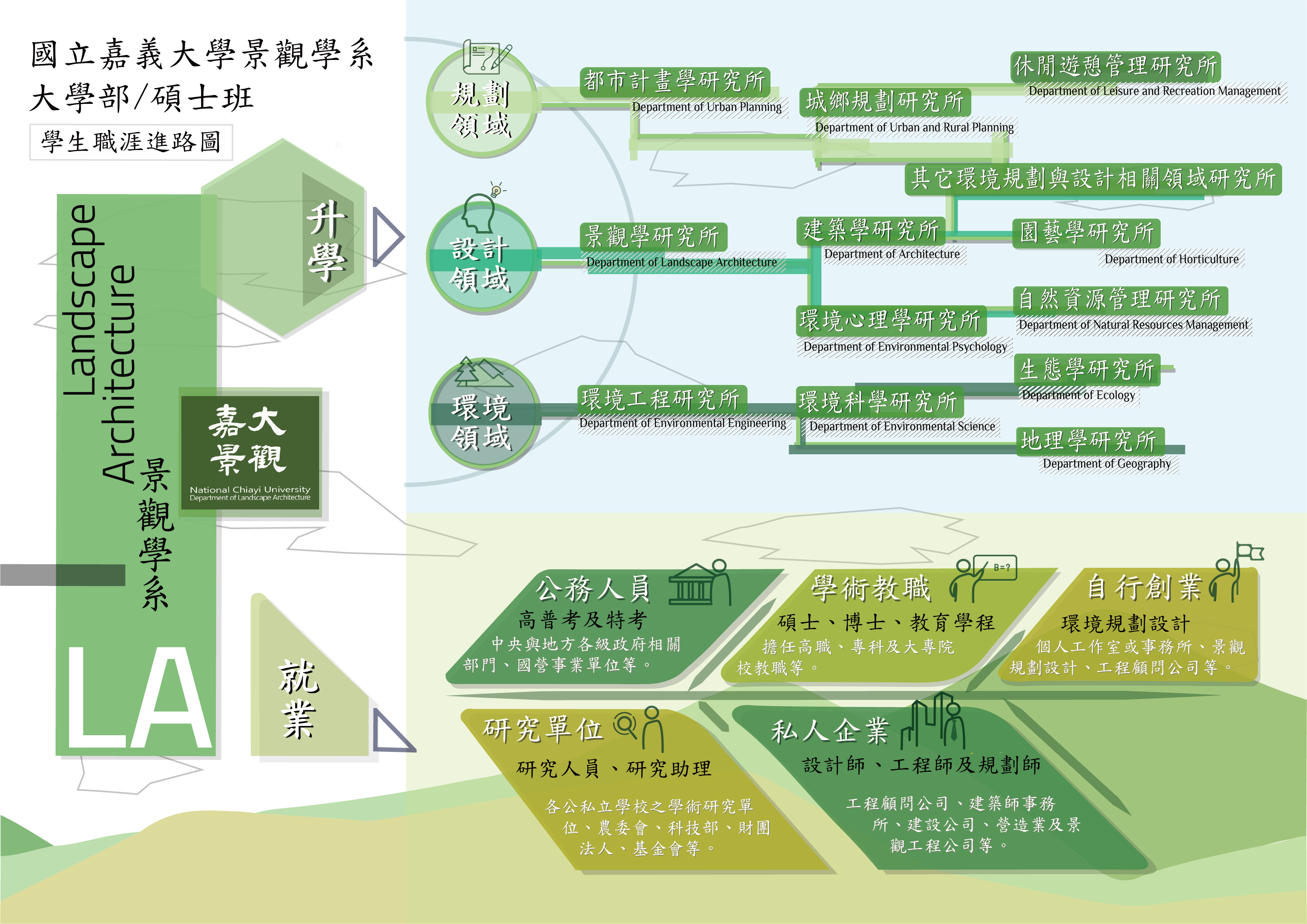 職崖進路