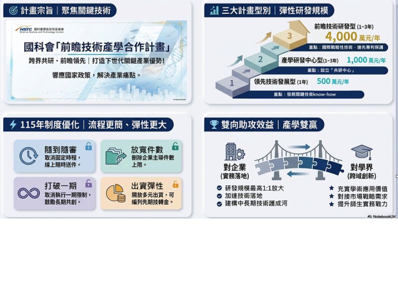 國科會「前瞻技術產學合作計畫」徵案
