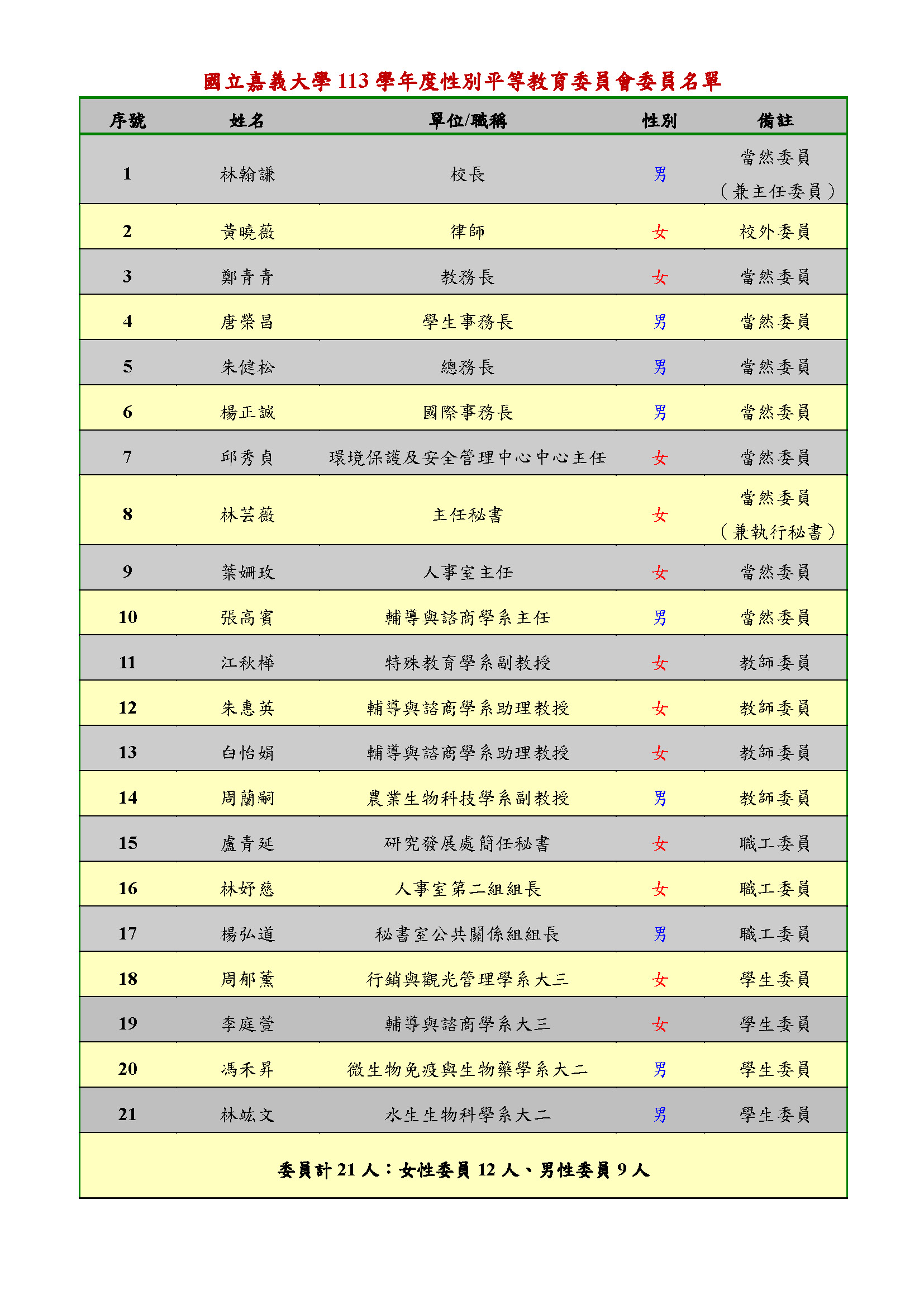 113學年度性平委員名單